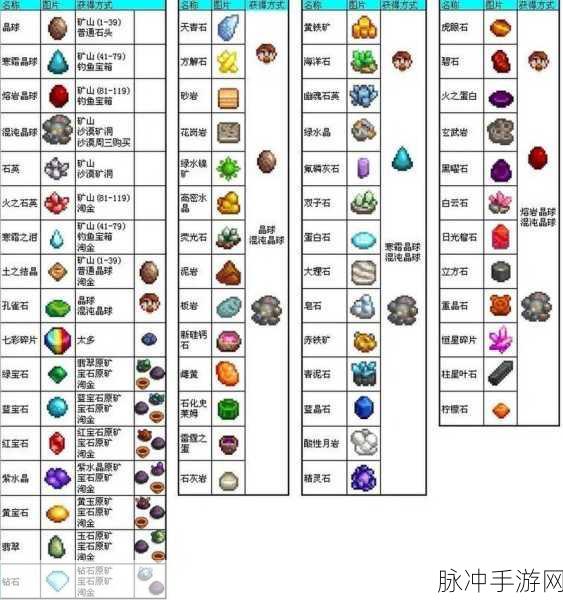 星露谷物语深度攻略，高效炸开矿石方法与技巧