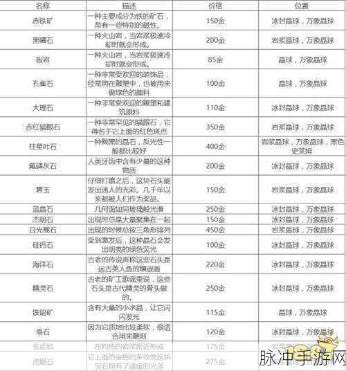 星露谷物语深度攻略，高效炸开矿石方法与技巧