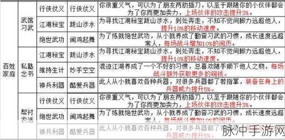烟雨江湖佛法提升至 300 的秘籍攻略