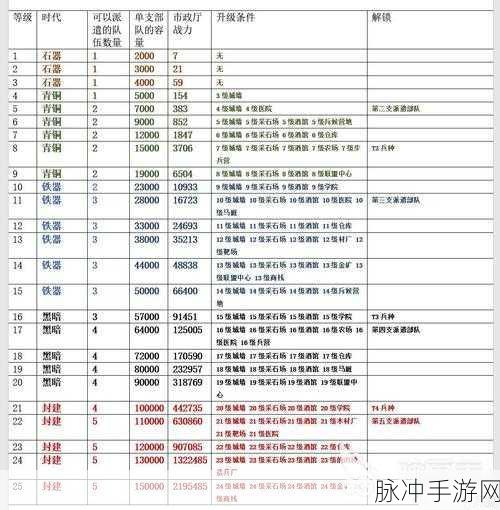万国觉醒手游攻略，资源速刷方法全解析