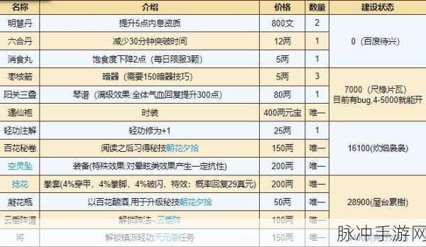 烟雨江湖桃花坞小势力解锁全攻略