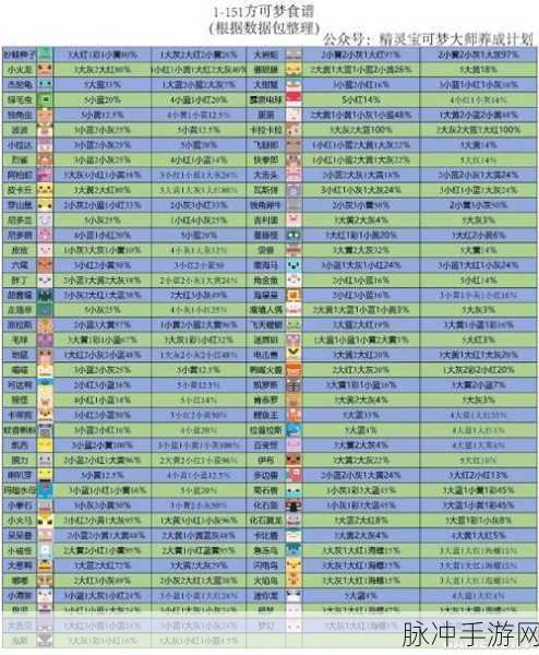 宝可梦大探险方可乐食谱全解析，十九种菜谱配方大揭秘