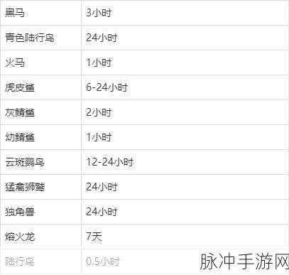 创造与魔法，全面解析刷新时间规则