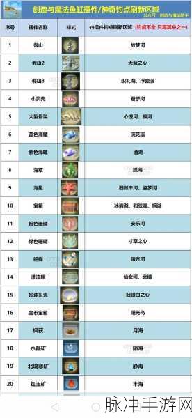 创造与魔法，全面解析刷新时间规则