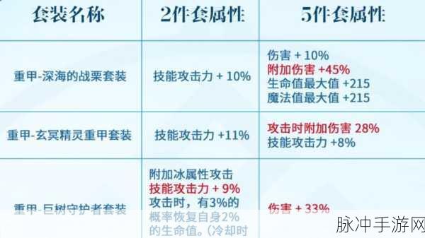 DNF手游攻略，深度解析黄字追加与黄字伤害的区别