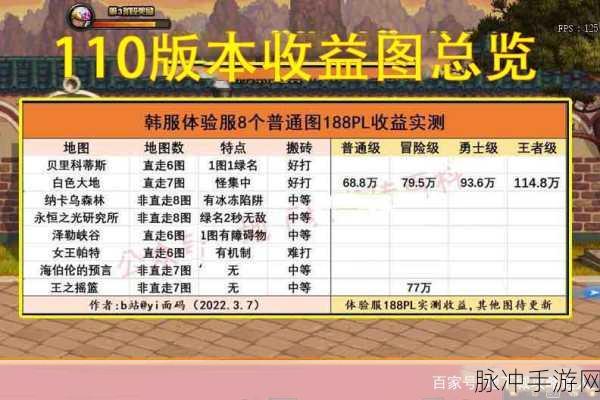 DNF 手游搬砖地图收益大揭秘