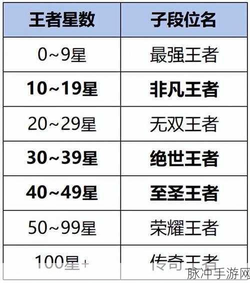 王者荣耀新赛季段位继承规则详解