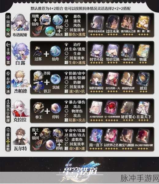 崩坏星穹铁道，黄泉遗器精选指南