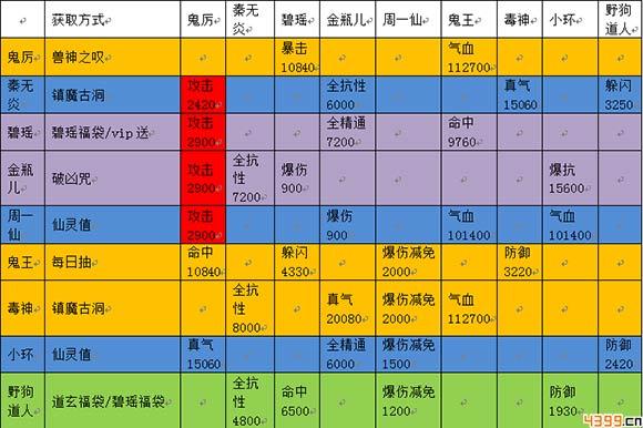 诛仙手游鬼先生阵灵阵容搭配攻略，打造极致伤害