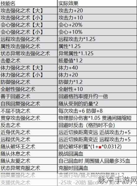 怪物猎人崛起联机机制全解析，会员与否大揭秘