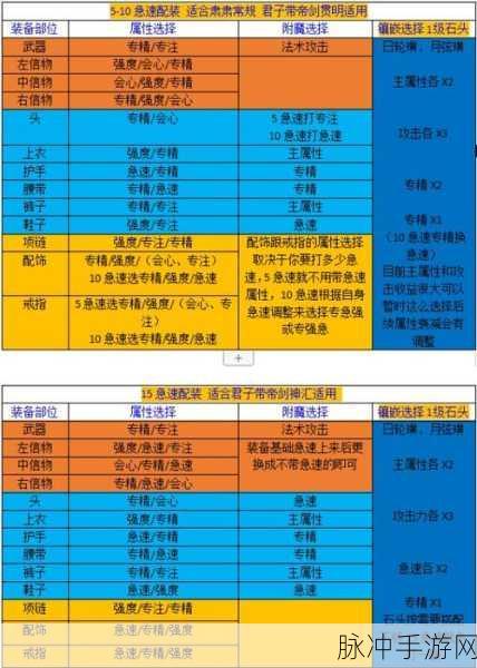 古剑奇谭OL职业选择攻略，哪个职业最厉害？