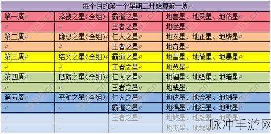 梦幻西游手游 2023 天宫加点秘籍大公开