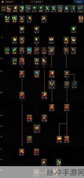 DNF100级版本混沌魔灵技能加点全攻略，地下城100版本混沌魔灵高效刷图指南