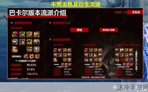 DNF手游攻略，黄金增幅书与装备增幅券的获取与用途