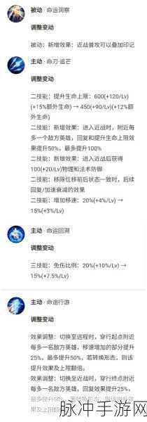 王者荣耀，深度解析 5 级铭文权限的巧妙运用