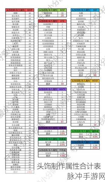 仙境传说手游牧师次级属性选择及作用深度解析