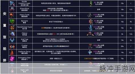 重生细胞手游攻略，揭秘三个月光花钥匙的获取路线