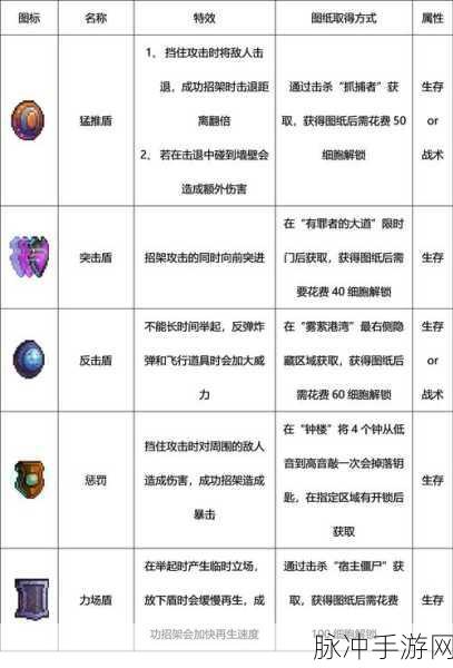 重生细胞中那些极易导致玩家掉血的效果详解，手游公司攻略指南