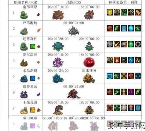 元气骑士新作，上线时间详解与全面攻略