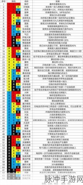 魔渊之刃武器选择攻略，解锁你的战斗潜能