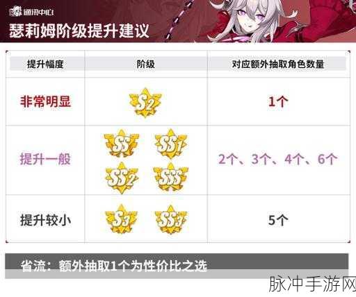 崩坏3鬼铠毕业圣痕搭配深度解析，雷电女王圣痕优选指南