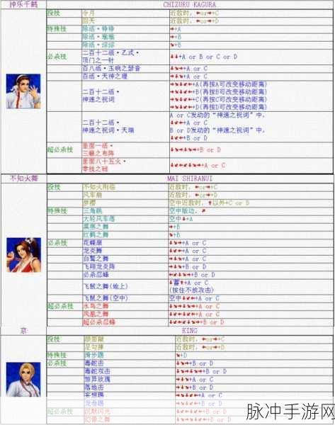 拳皇 98 终极之战 OL，战斗力飙升秘籍全公开