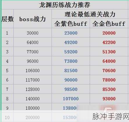 天谕手游灵猿信任百分百达成秘籍