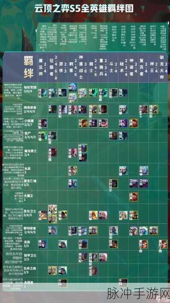 云顶之弈S2赛季全羁绊详解，打造无敌阵容的必备指南