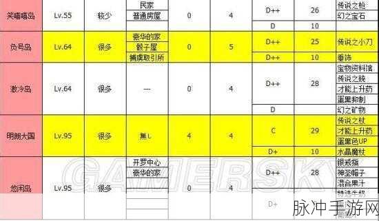 973神仙道，随行伙伴技能能力全解析及各等级阶段选择攻略
