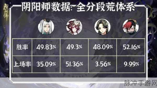 阴阳师手游，神乐技能搭配全攻略