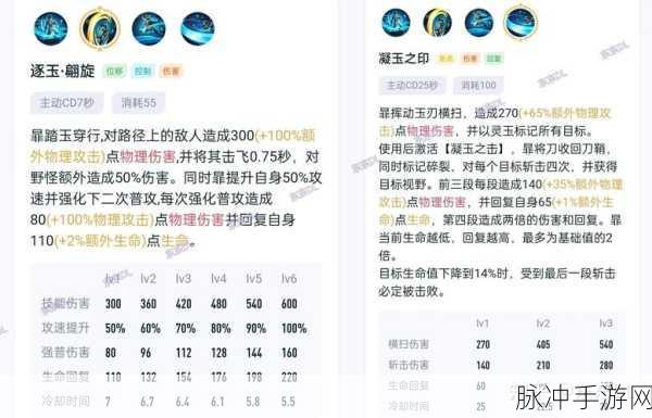 王者荣耀夏侯惇图鉴，全面解析属性技能与铭文推荐