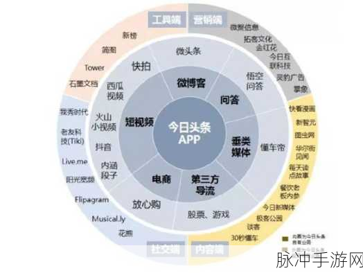 Procreate 在手游中左边被挡的完美解决策略