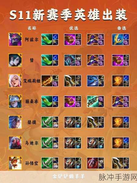 云顶之弈S5赛季，黑暗装备合成全攻略