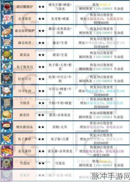 幻塔装备获取与强化全攻略