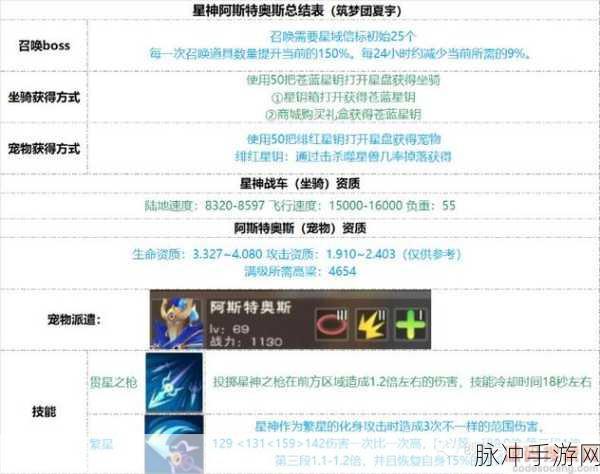 创造与魔法，经验上限及累积的深度解析