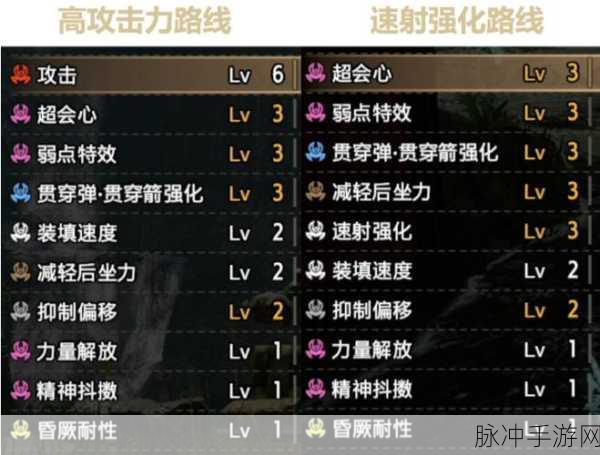 怪物猎人崛起武器深度评测，实战体验全解析