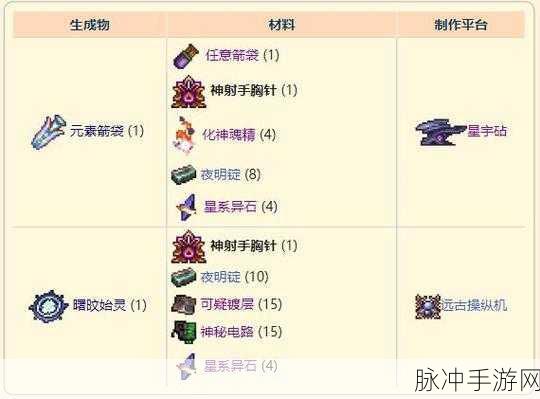 泰拉瑞亚灾厄移动饰品引力靴深度解析与获取指南