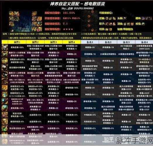 DNF110版本最强耳环排行榜与100级耳环深度解析