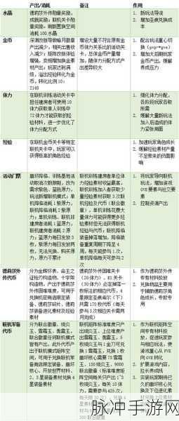 崩坏3rd新手三星通关技巧全面解析