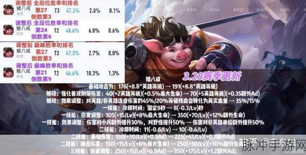 王者荣耀猪八戒猪悟能皮肤售价全解析