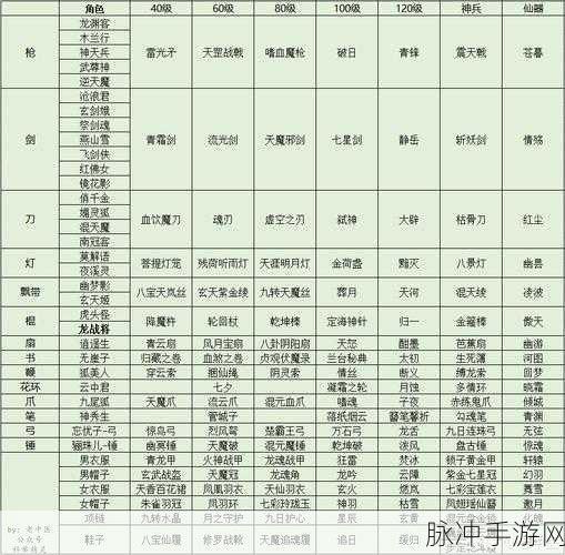 大话西游手游，智斗老龟秘籍大公开