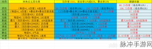 梦幻西游手游深度攻略，低级内丹使用全解析