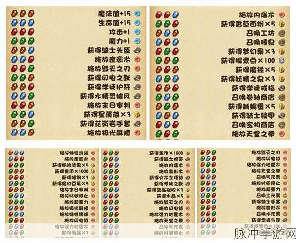 不思议迷宫机械祭坛祭品揭秘，所需贡品及神秘祭坛深度解读