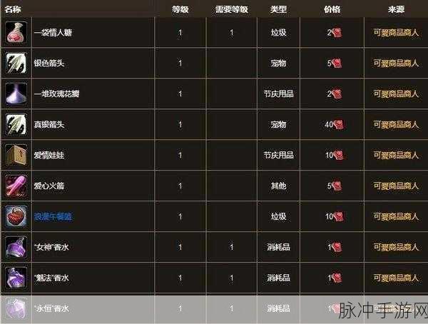 崩坏3破面獠牙迦尼萨降临，BOSS降临活动全攻略