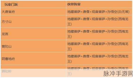 梦幻西游手游，唐僧角色解锁价格及独特技能全面解析