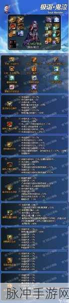 DNF 手游改版后强韧的亡灵结晶获取秘籍