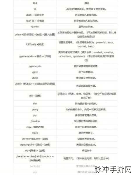 我的世界MC指令大全，解锁游戏无限可能的秘籍