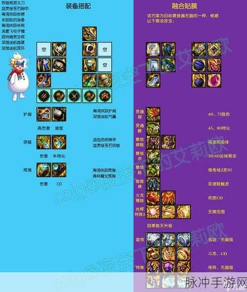 DNF110 剑影顶级毕业装备完美搭配指南