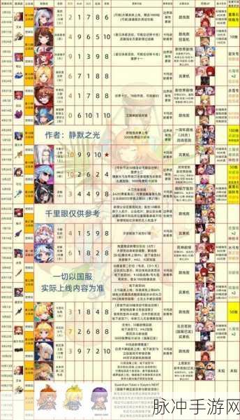 剑与骑士团国服角色强度全解析