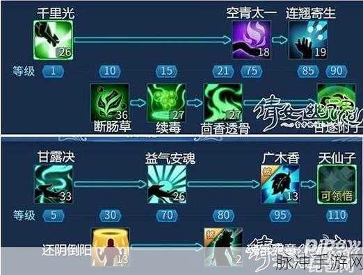 倩女幽魂手游深度攻略，五鬼运财技能详解与实用性分析
